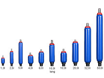 Größen Blasenspeicher
