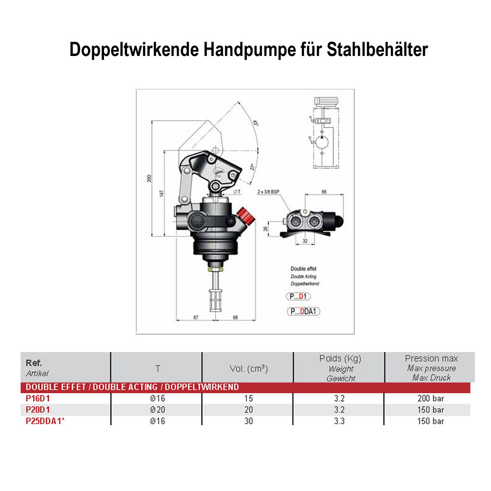 Hydraulik-Handpumpe ▷ In Profi-Qualität