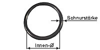 O-Ring, Inner diameter 23,52 mm to 27,00 mm 